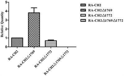 Type B Chloramphenicol Acetyltransferases Are Responsible for Chloramphenicol Resistance in Riemerella anatipestifer, China